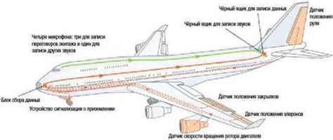 Подробная инструкция по сгибанию фюзеляжа самолета Бэтмена