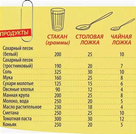 Подробная инструкция по смешиванию муки и воды