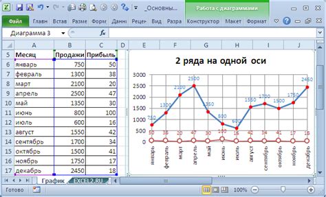 Подробная инструкция по созданию графика в Excel