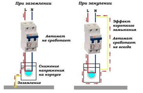 Подробная инструкция по установке Цифровой заземляющей системы