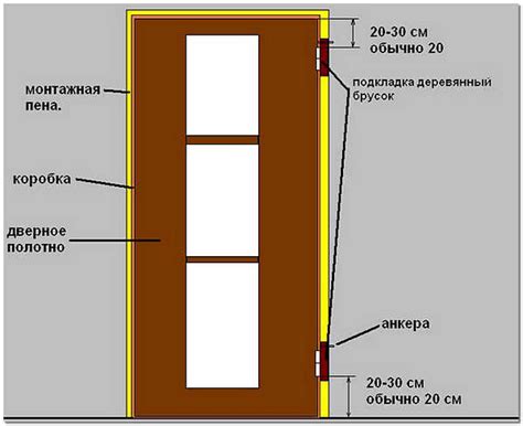 Подробная инструкция по установке двери в доме