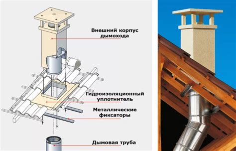 Подробная инструкция по установке и соединению дымохода с котлом