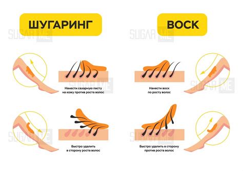 Подробная информация о местах