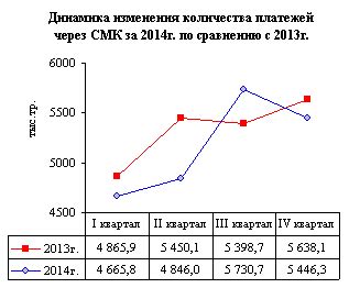 Подробная настройка межбанковского клиринга