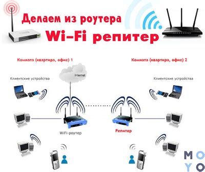 Подробная настройка повторителя роутера