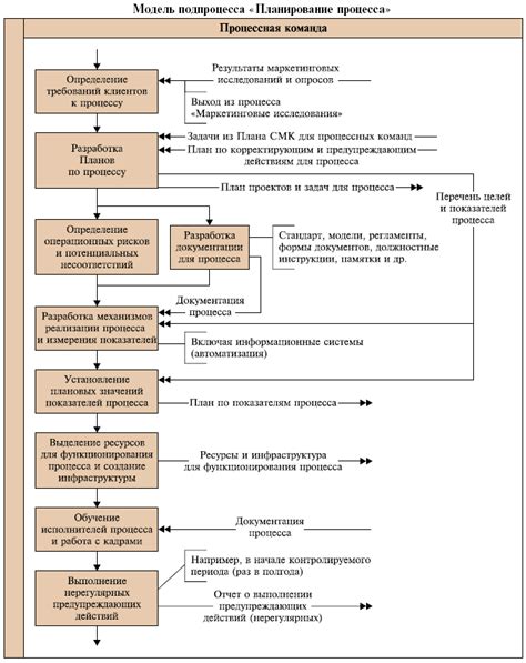 Подробная схема и подробности процесса