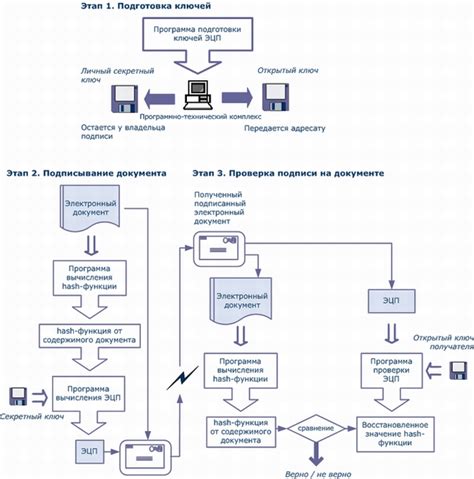 Подробная схема работы