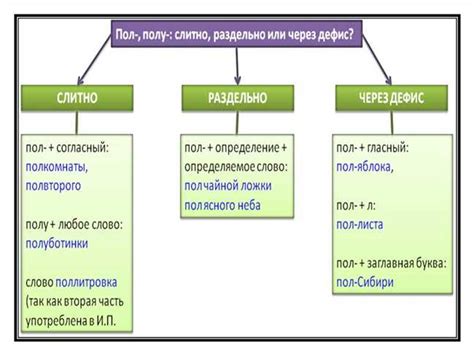 Подробнее о правилах написания раздельно