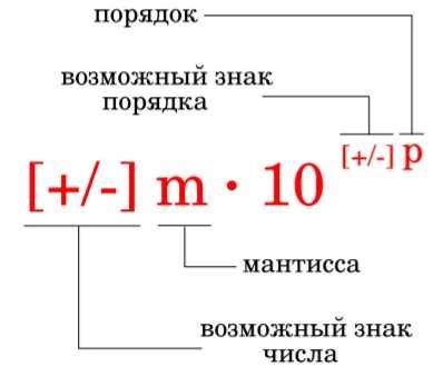 Подробное объяснение механизма изменения знака