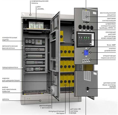 Подробное объяснение работы door controller