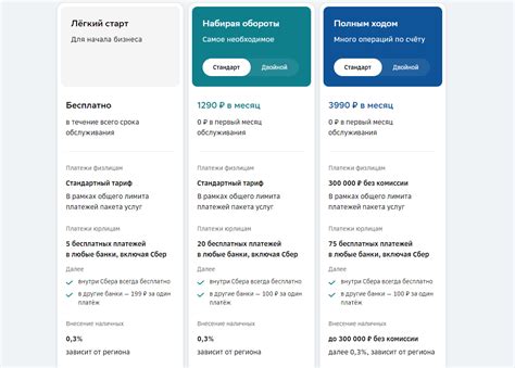 Подробное ознакомление с банком поможет выбрать подходящие условия открытия счета