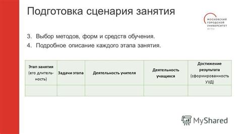 Подробное описание каждого этапа