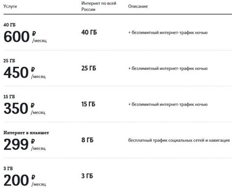 Подробное описание тарифов в Казахстане