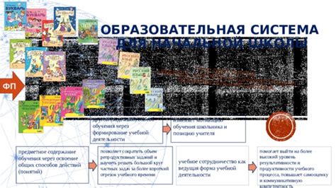 Подробное представление школы