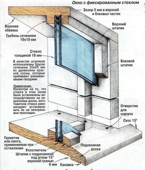 Подробное руководство для начинающих по изготовлению деревянного окна своими руками