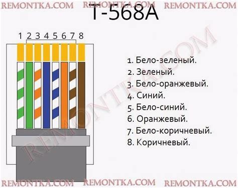 Подробное руководство для установки соединения