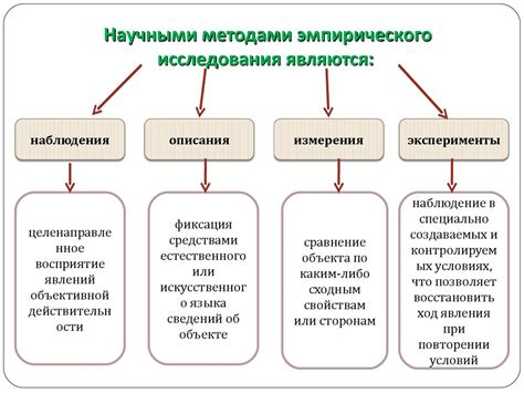 Подробное руководство для эксперимента