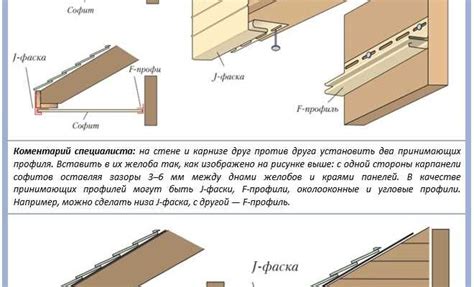 Подробное руководство по выполнению начальных шагов