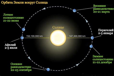 Подробное руководство по изменению орбиты Земли: шаг за шагом