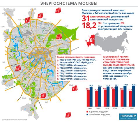 Подробное руководство по использованию карты мощности ЛЭП Московской области