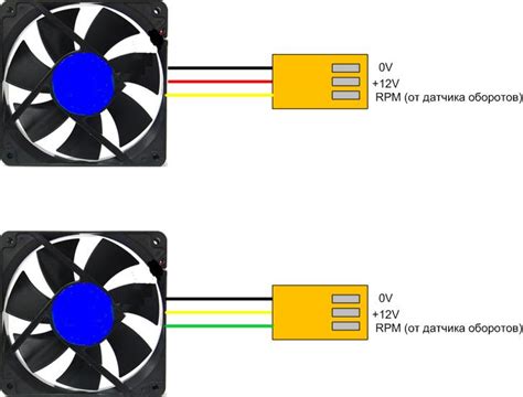 Подробное руководство по подключению разветвителя вентиляторов к блоку питания