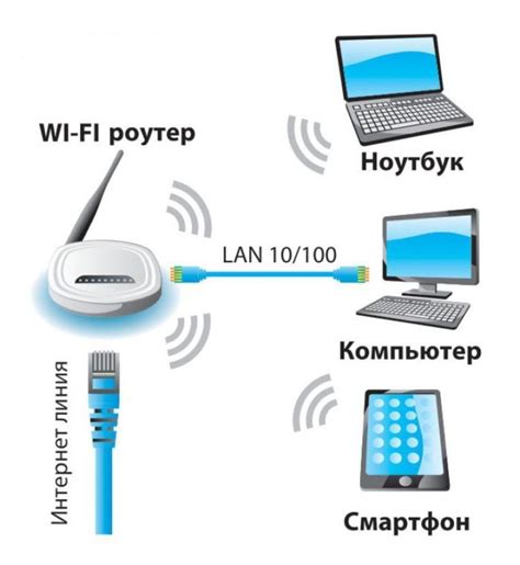 Подробное руководство по подключению шарита к компьютеру через Wi-Fi