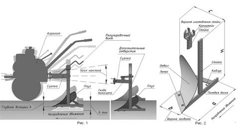 Подробное руководство по регулировке плуга