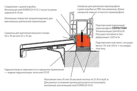 Подробное руководство по установке отливов для окон