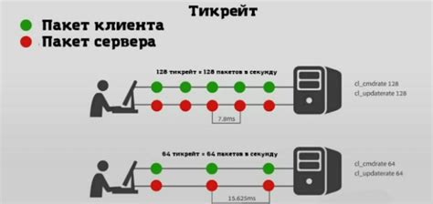 Подробности о tickrate