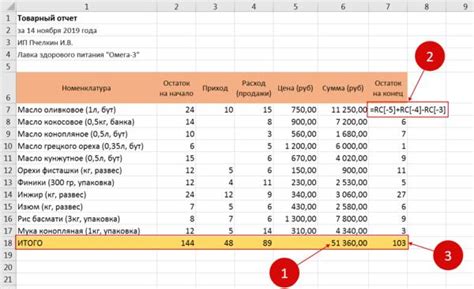 Подробности учета и расчета акций компании