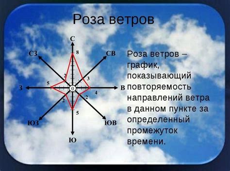 Подробные инструкции по рисованию Розы ветров на клеточках