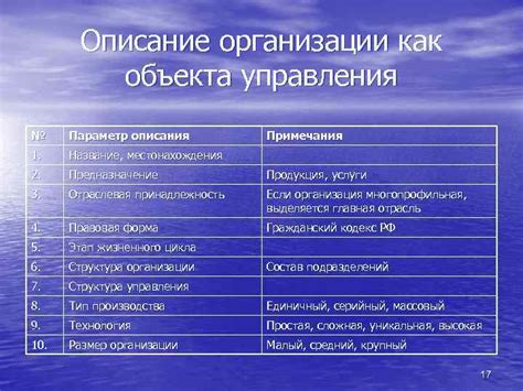 Подробные описания местонахождения каждого объекта