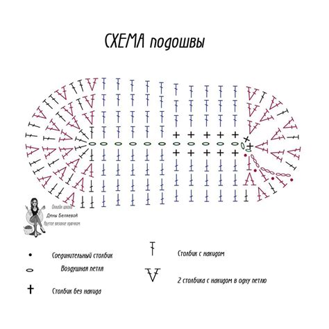 Подробные схемы для связывания пинеток ботиночек