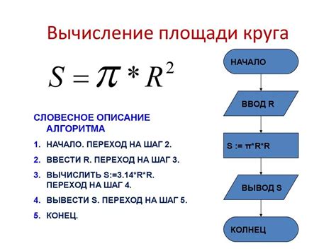 Подробный алгоритм и формула