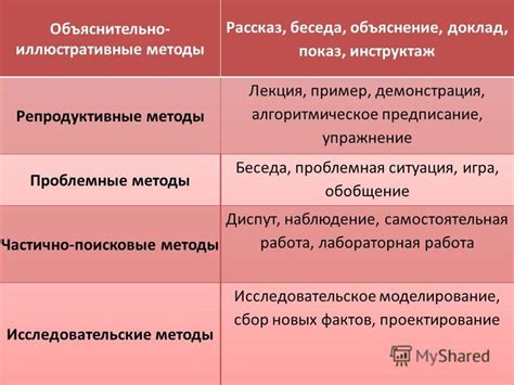 Подробный обзор вариантов с описанием приемов их применения