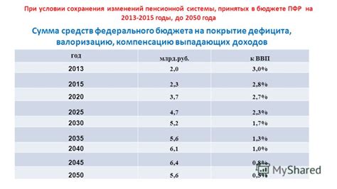 Подробный обзор изменений пенсионной системы