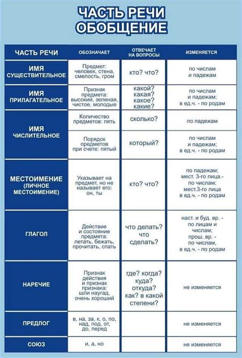 Подробный список и объяснение использования