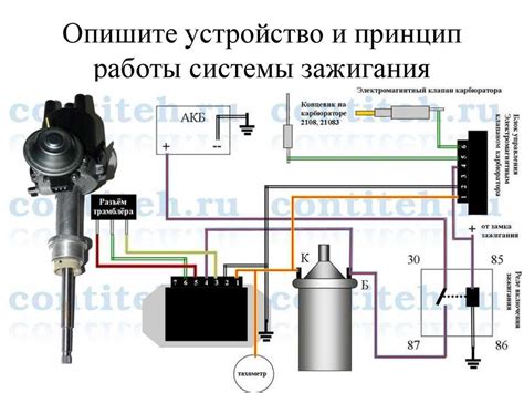 Подробный этап настройки электронного зажигания на автомобиле Минск