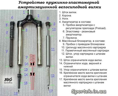 Подстройка вилки под вес и стиль катания