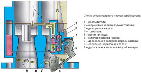 Подстройка карбюратора для более эффективной работы