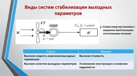 Подстройка параметров стабилизации