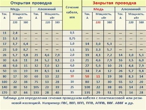 Подсчет длины кабеля