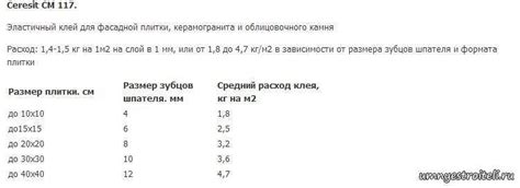 Подсчет необходимого количества гипсокартона