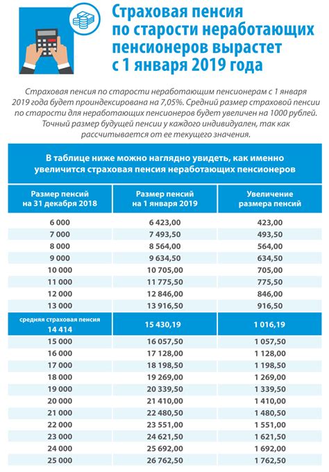 Подсчет размера пенсии за год