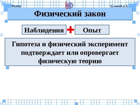 Подтверждает и опровергает гипотезы