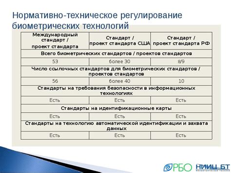 Подтверждение биометрической идентификации