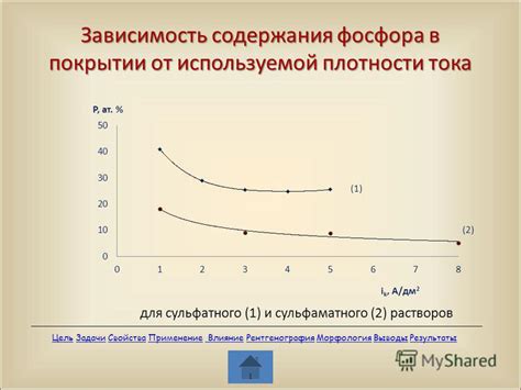 Подтвержденные результаты избавления от фосфора