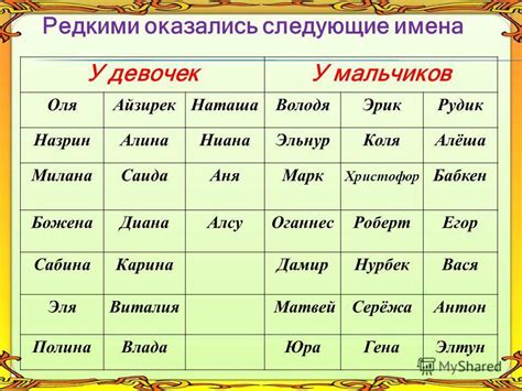 Подумайте над именем в соответствии с полом