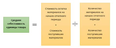 Подходы к определению цены за единицу продукции