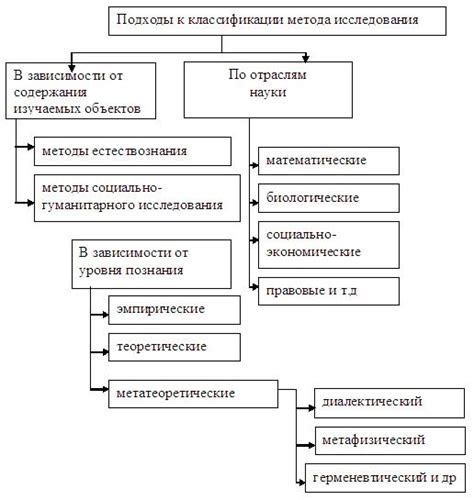 Подходы к оформлению исследования